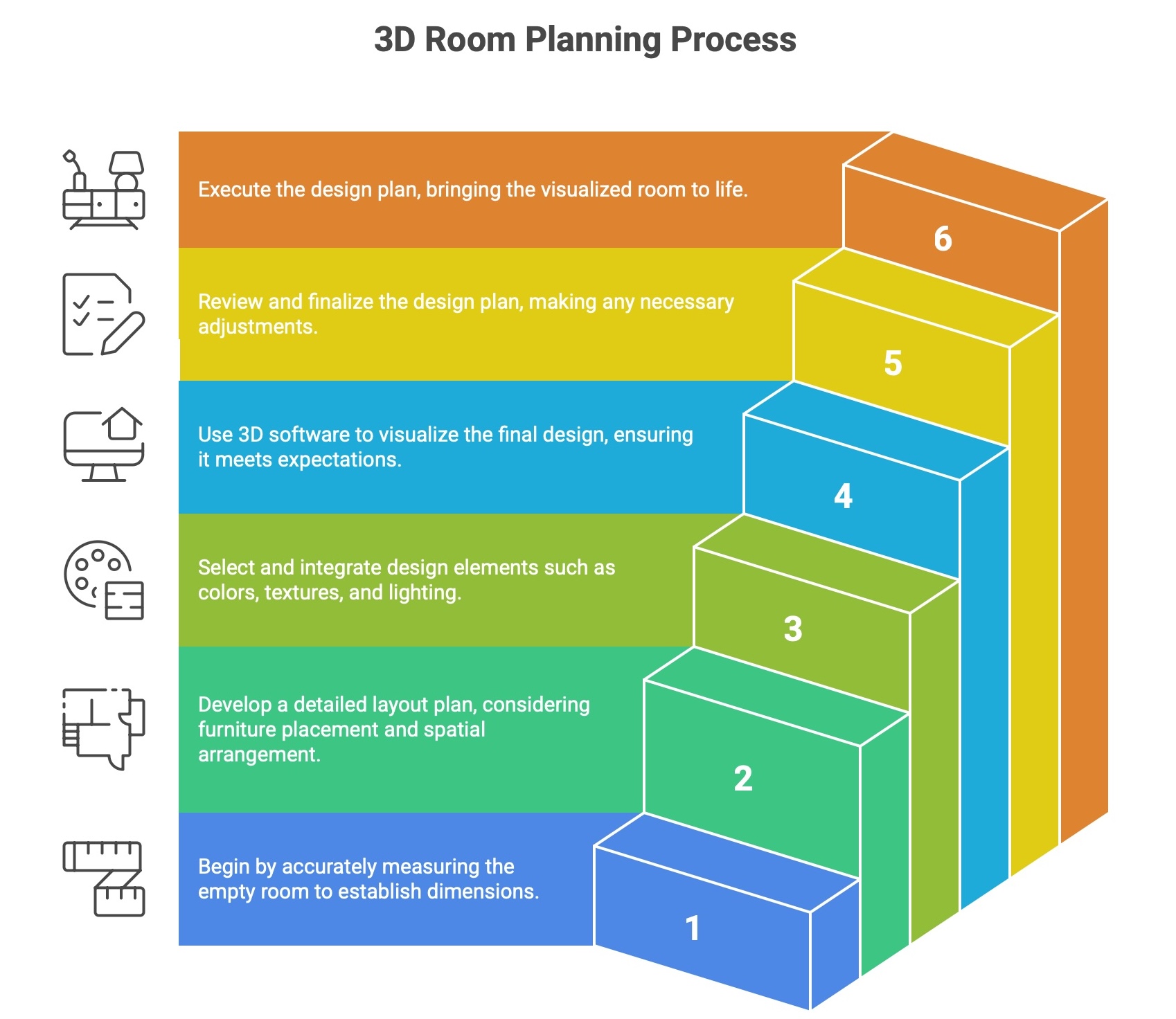 Step-by-step 3D room planning process